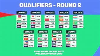 Slot Piala Dunia Tahun 2026 Asia Qualifiers Table